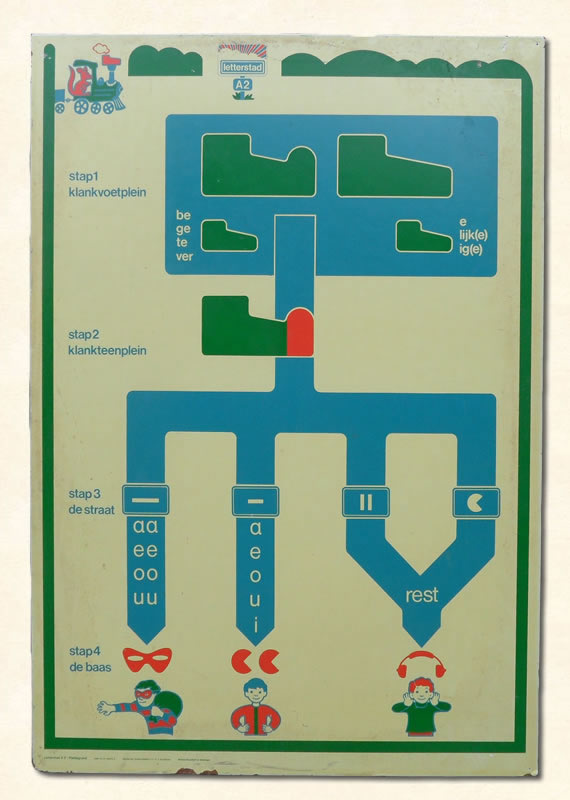 Plattegrond A2 Kooreman letterstad 1976